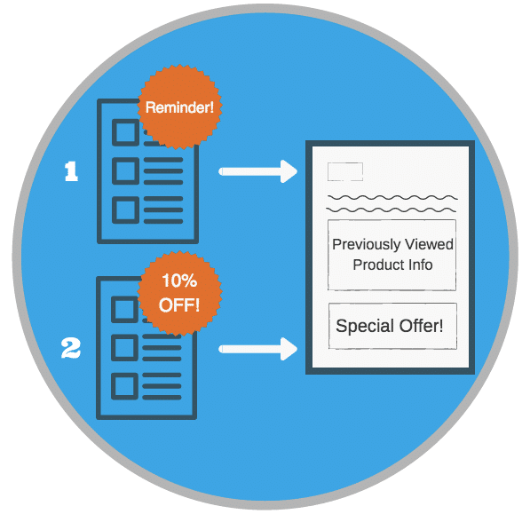 graphic representing personalization email campaign