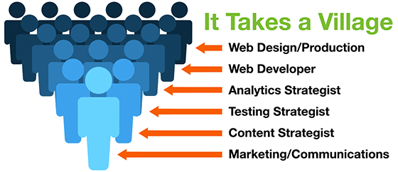It Takes a Team to Get the Best Results from Personalization image of team it takes to implement optimizely personalization