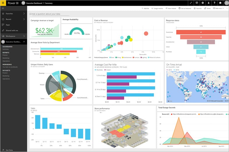 Microsoft Power BI Screenshot Example