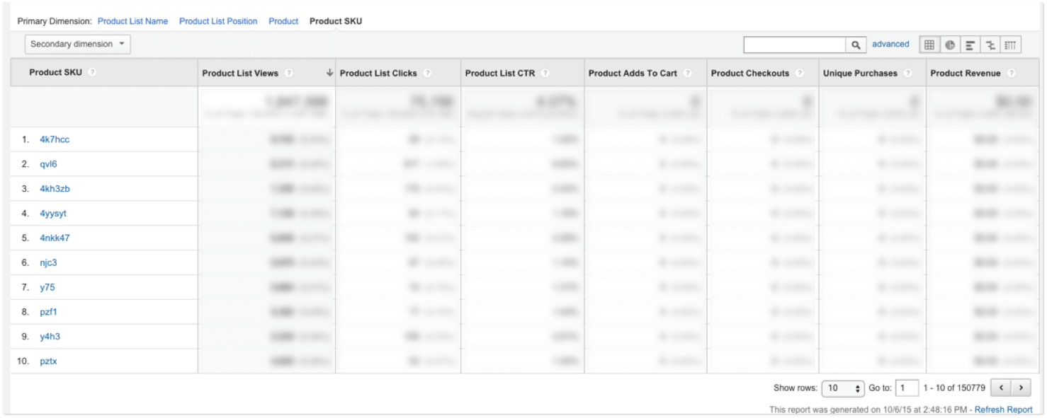 Google Analytics Product SKU View