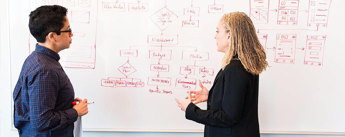 co-workers collaborating on a whiteboard