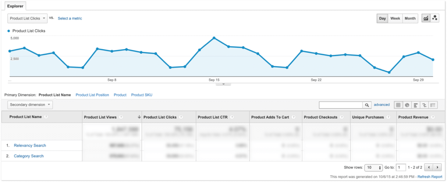 Google Analytics Product List View