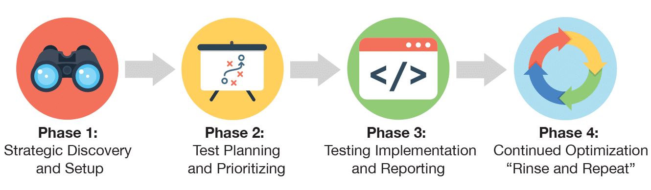 testing process icon