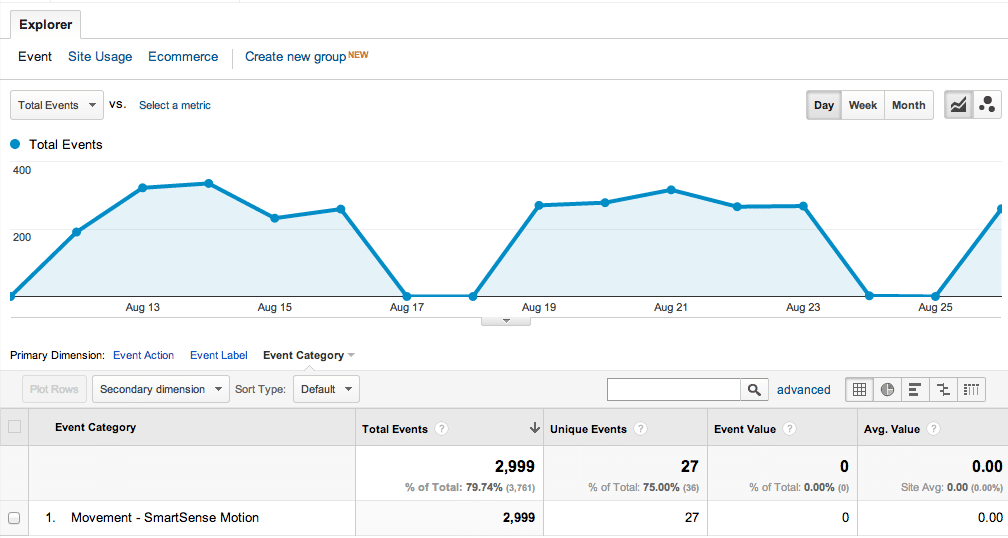 Universal Analytics Event Report for offline motion tracking