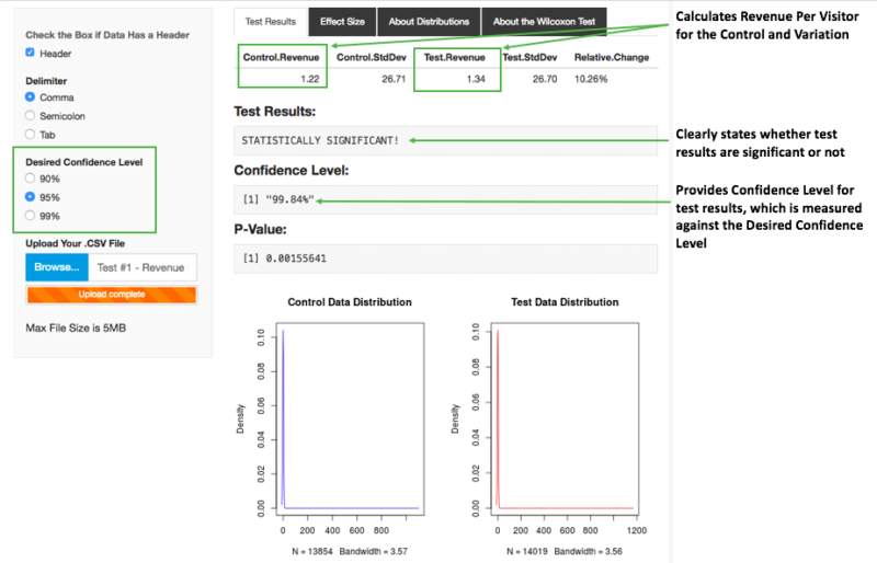 example of revenue significance calculator results