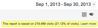 Google Analytics Sampling