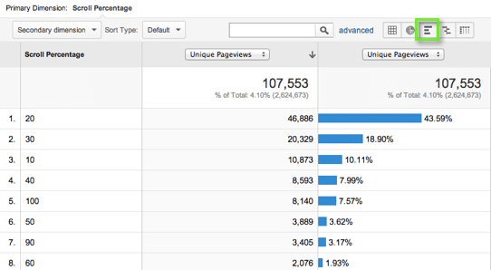 scroll depth custom report google analytics