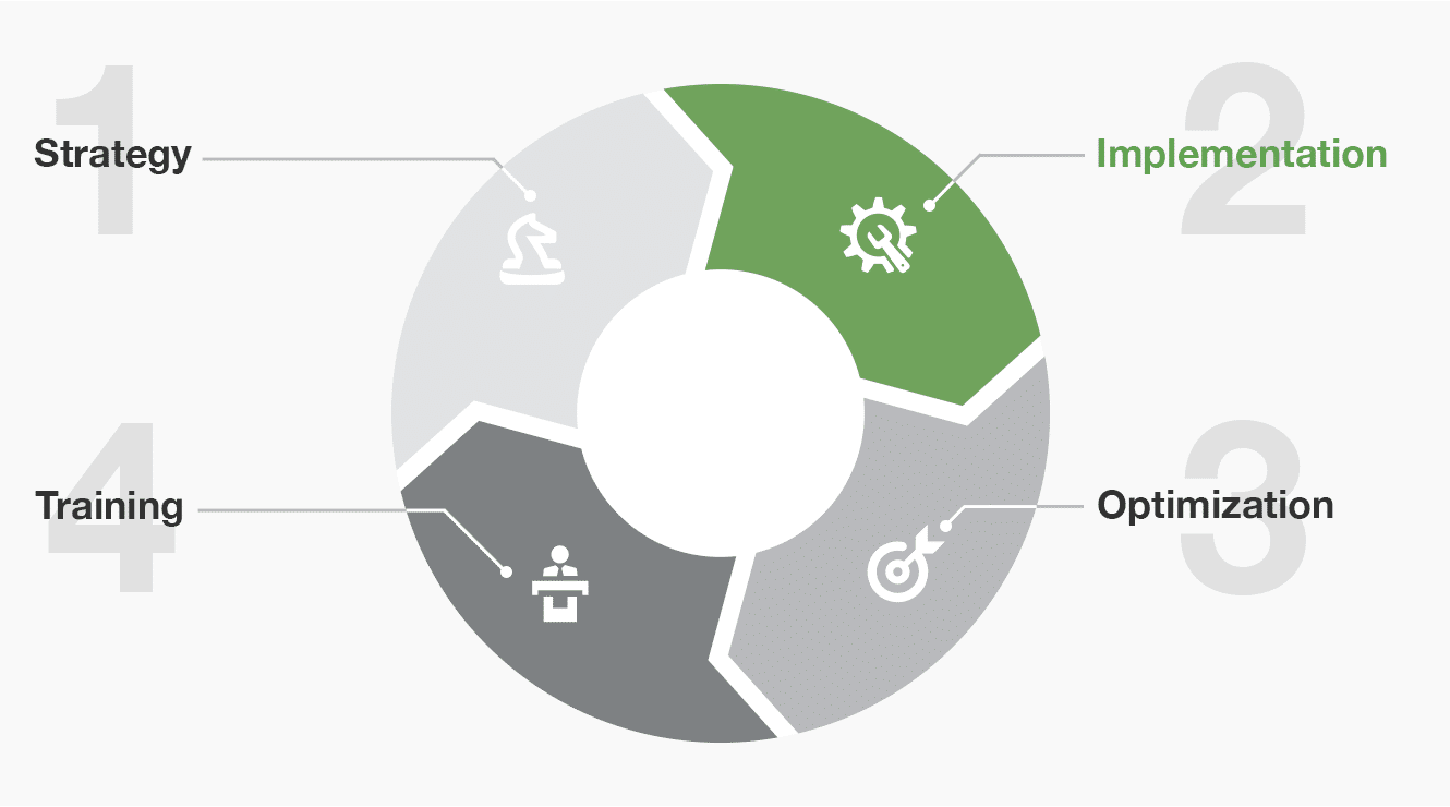 implementation highlight