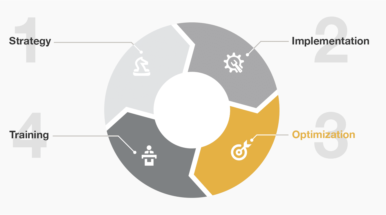 optimization highlight