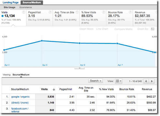 GA V5 Custom Report Explorer Table