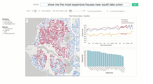 Tableau Future Feature Screenshot: natural language support