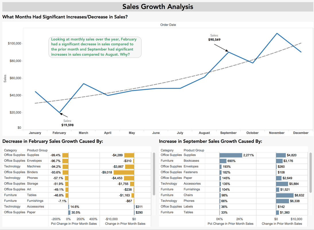 Tableau Consulting Sales Growth Analysis Example