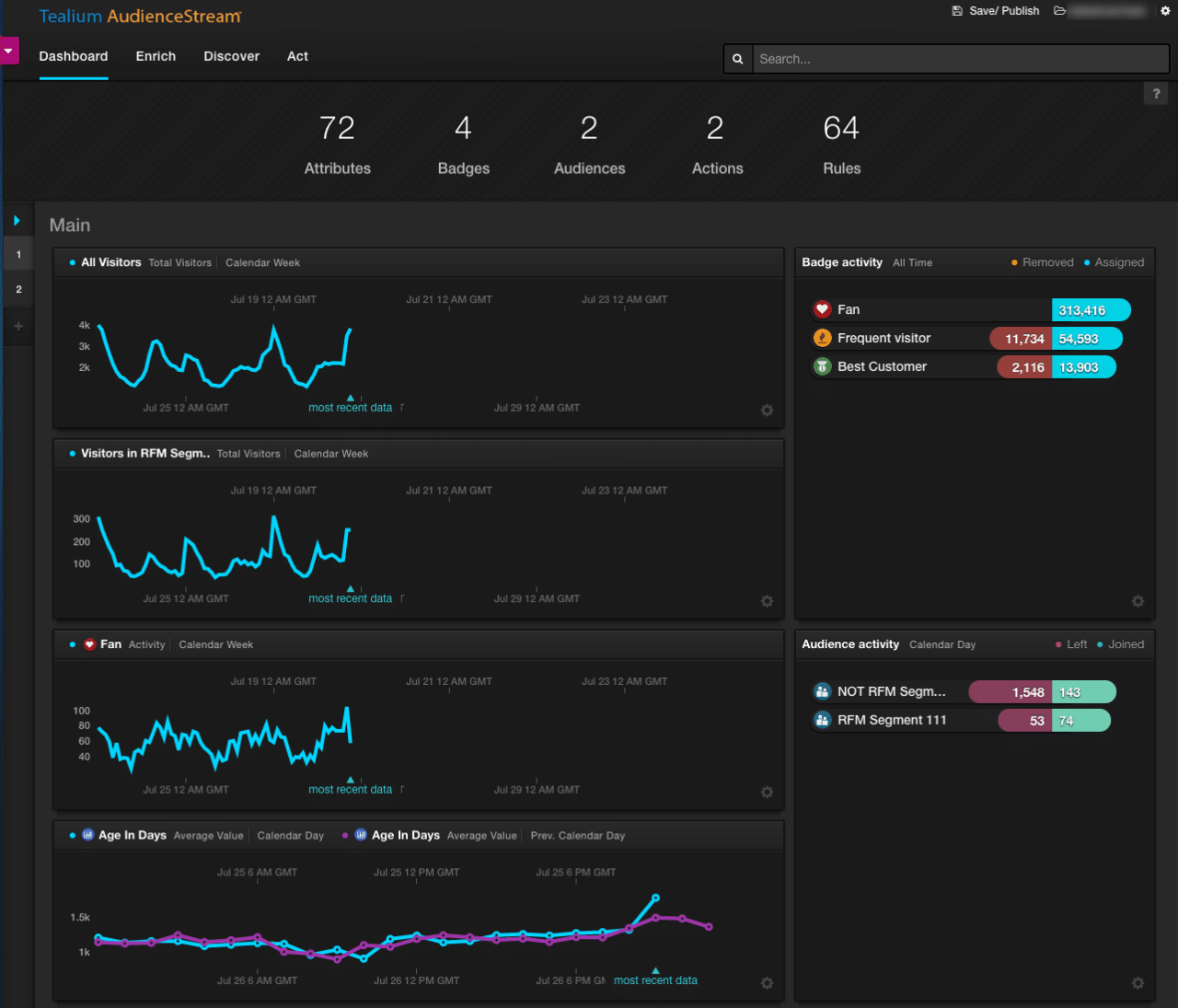 Action platform. Tealium. Data Analytics platform.