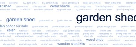 Learn about Term Clouds in Google Analytics