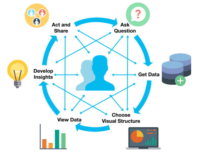 image of visual analytics cycle