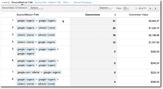 Top Conversion Paths Report