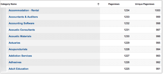 Custom Report: Category Names