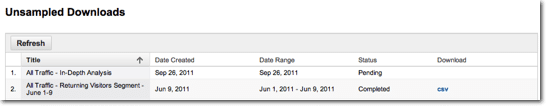 Unsampled Data