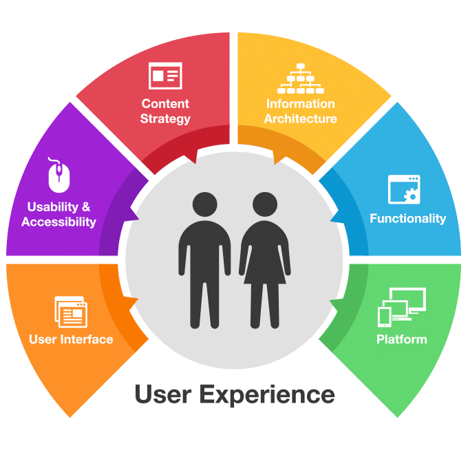 Testing and Personalization | Blast Analytics